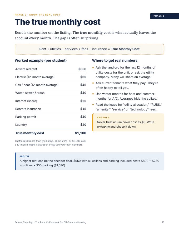 The true monthly cost page