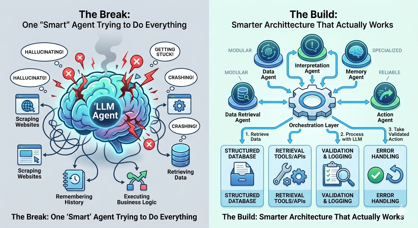 Why Most AI Agents Break (And How to Build Ones That Actually Work)