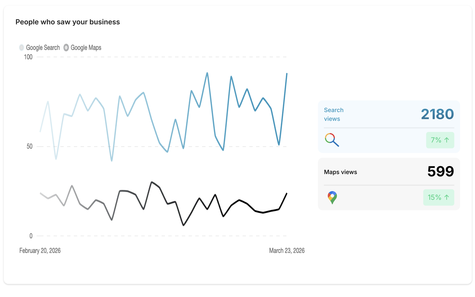 1,095 plus search views in 30 days