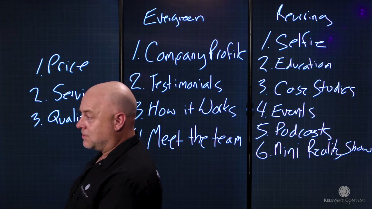 Whiteboard listing evergreen videos and six kinds of recurring content