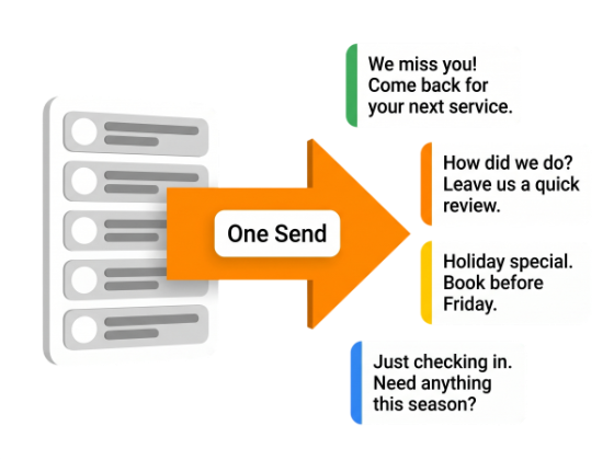 Customer Re-Engagement Campaigns