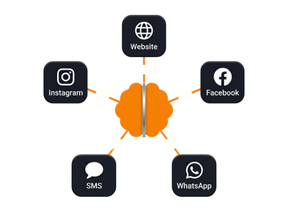 AI Chatbot
