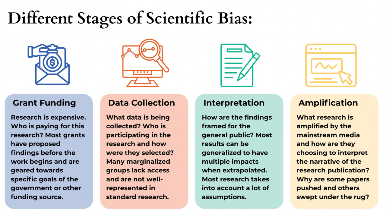 Scientific Bias & the Neurodivergent Cannabis Community: Why Real-World ...