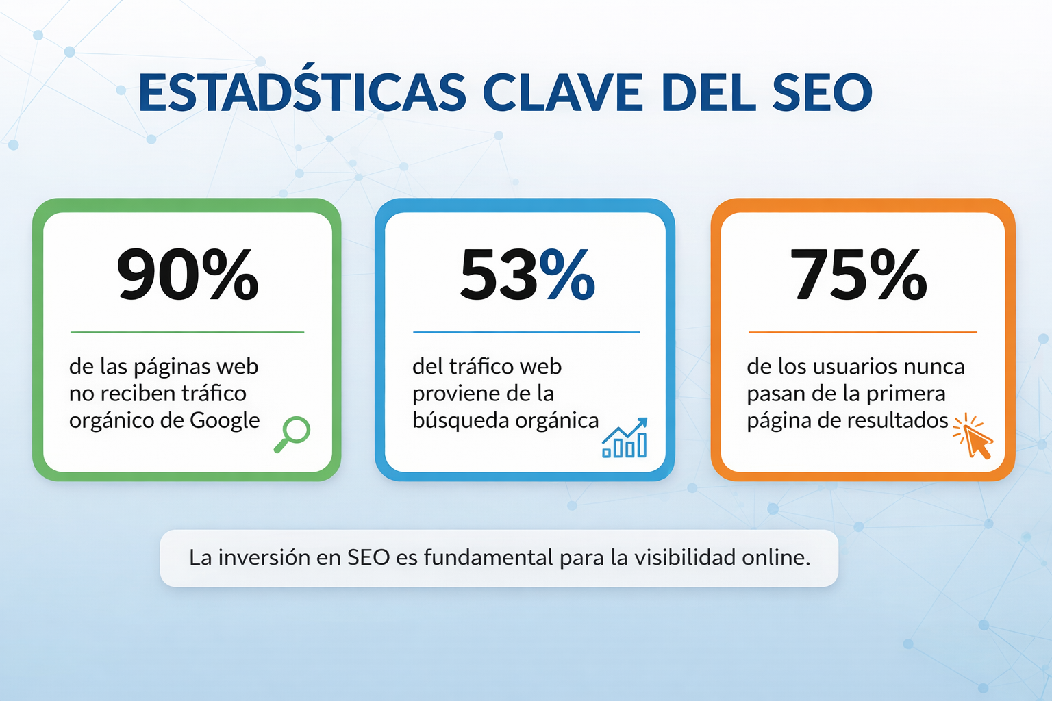 estadísticas seo