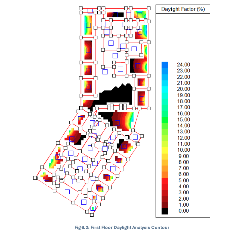 Daylight factor analysis for building performance assessment