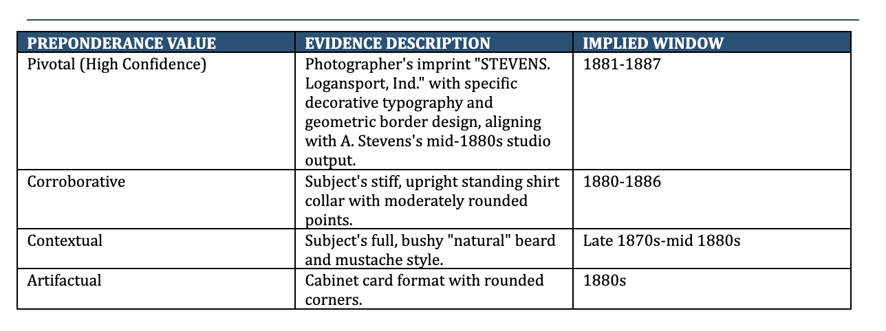 Genealogical Proof Standard Genealogical Proof Standard