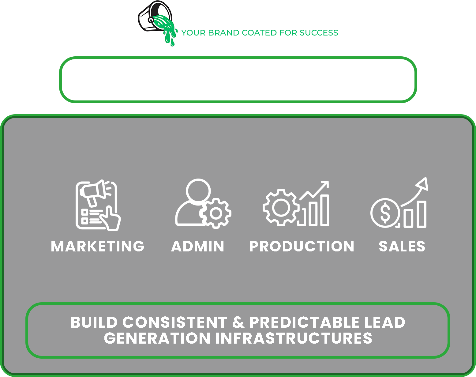 Systemize Departments