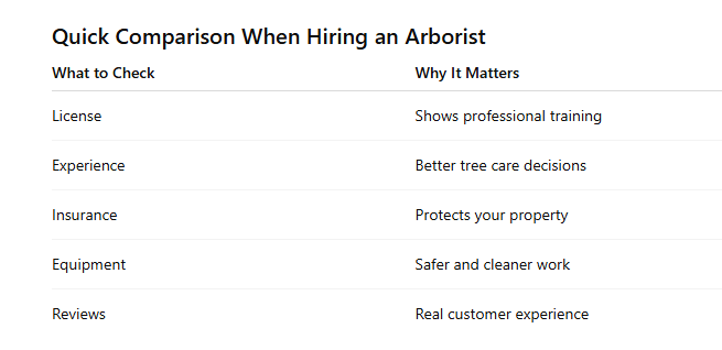 Licensed Arborist Near Me: How to Choose the Right Tree Expert Licensed Arborist Near Me: How to Choose the Right Tree Expert