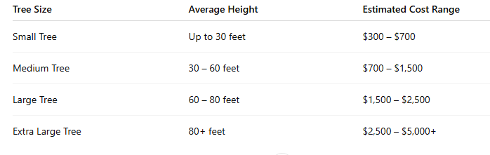 How Much Does Tree Removal Cost in 2026 How Much Does Tree Removal Cost in 2026