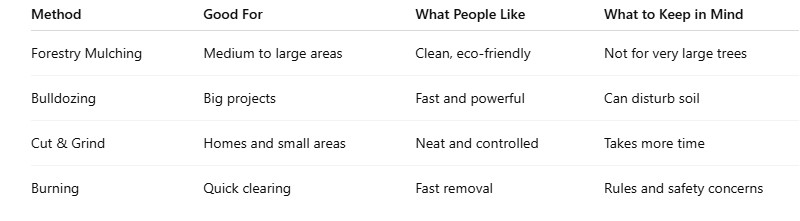 Land Clearing Methods: Forestry Mulching, Bulldozing and More