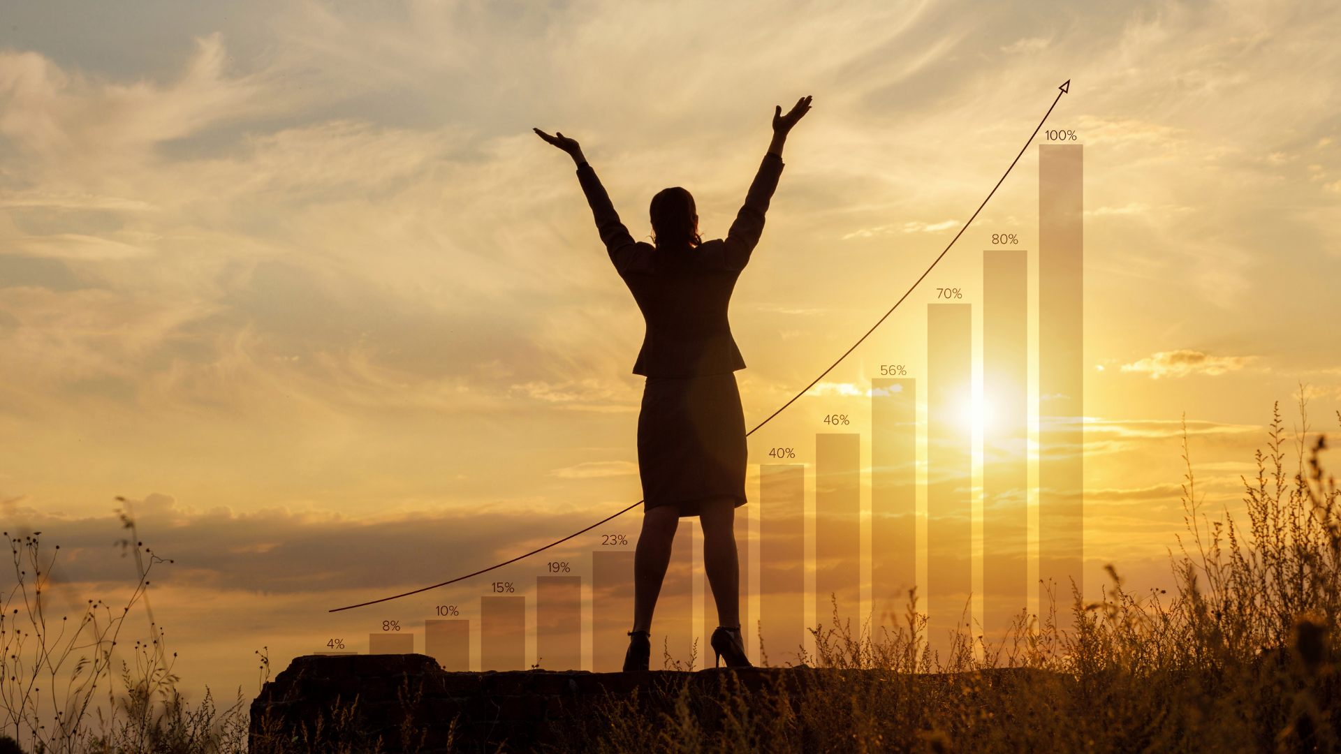 The H Growth Ally approach