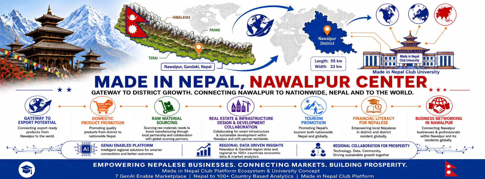 Nawalpur Economic Gateway Cover Asset
