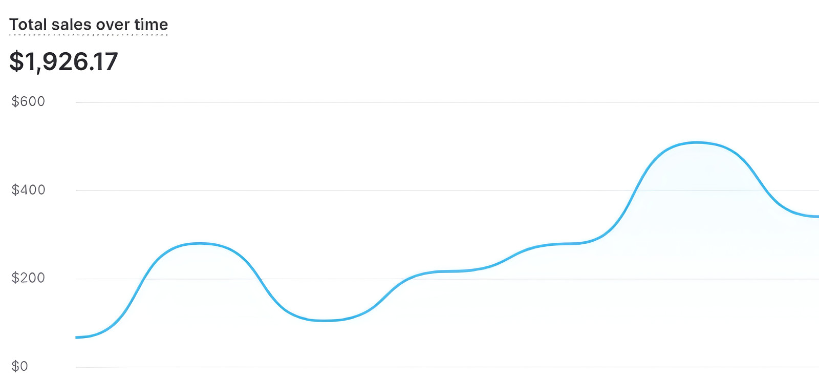 Shopify de Lex & York : 1 926,17 $ de ventes sur les 7 premiers jours