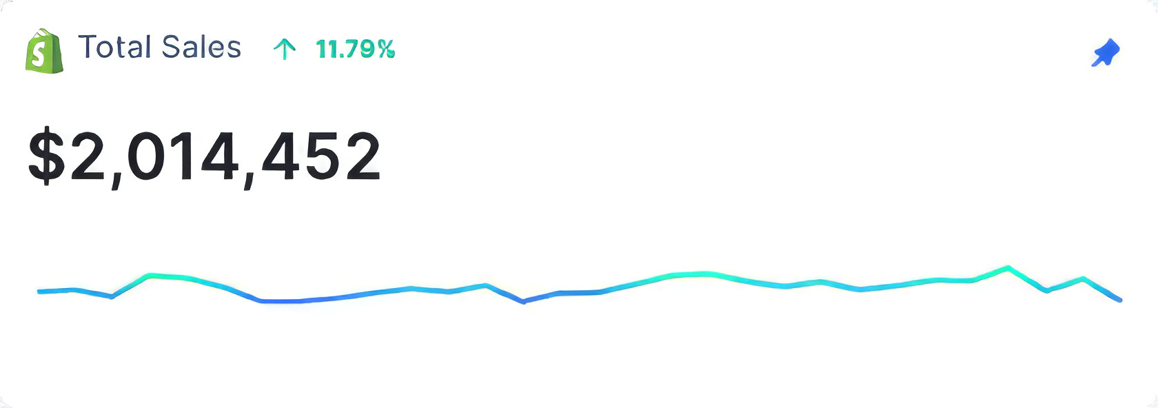 Shopify d'une marque accompagnée : 2 014 452 $ de ventes totales