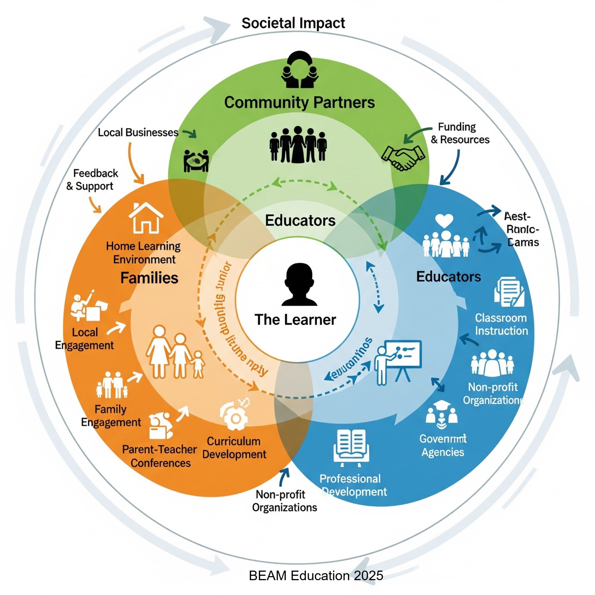 beam eco system beam eco system