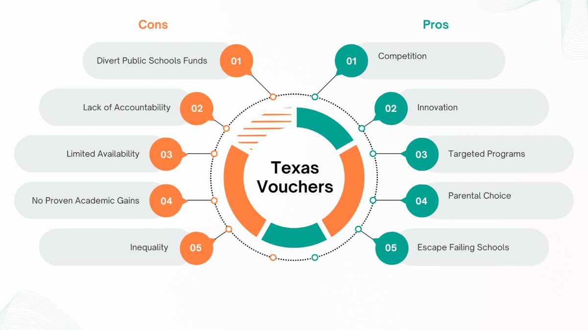tx voucher program pros cons tx voucher program pros cons