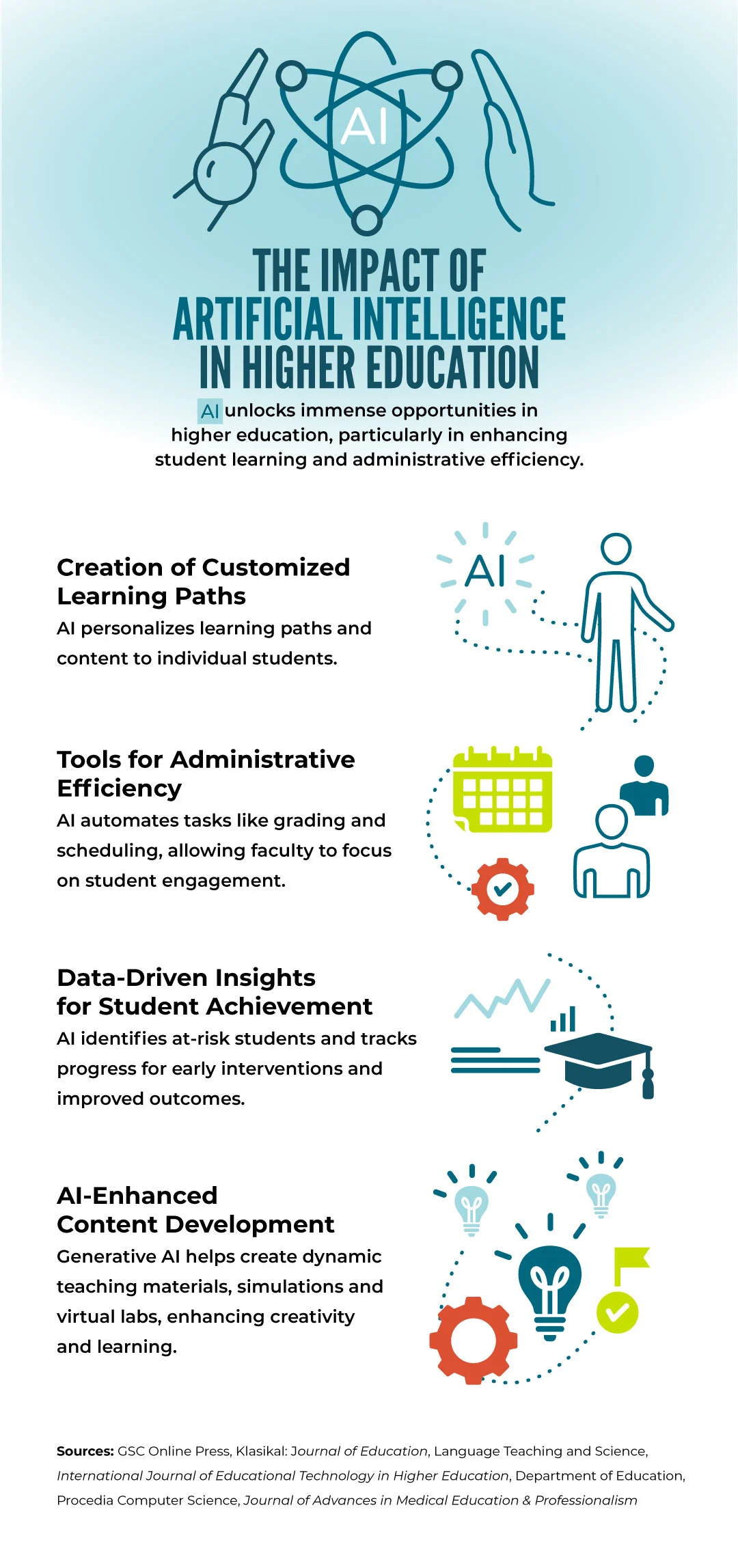 Tools to use Ai in Education Tools to use Ai in Education