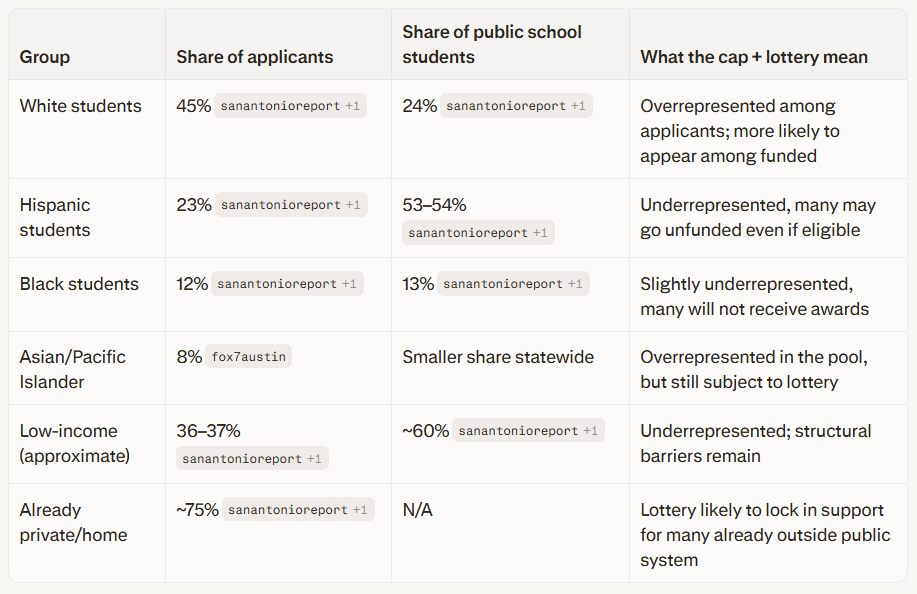 Voucher Lottery Voucher Lottery