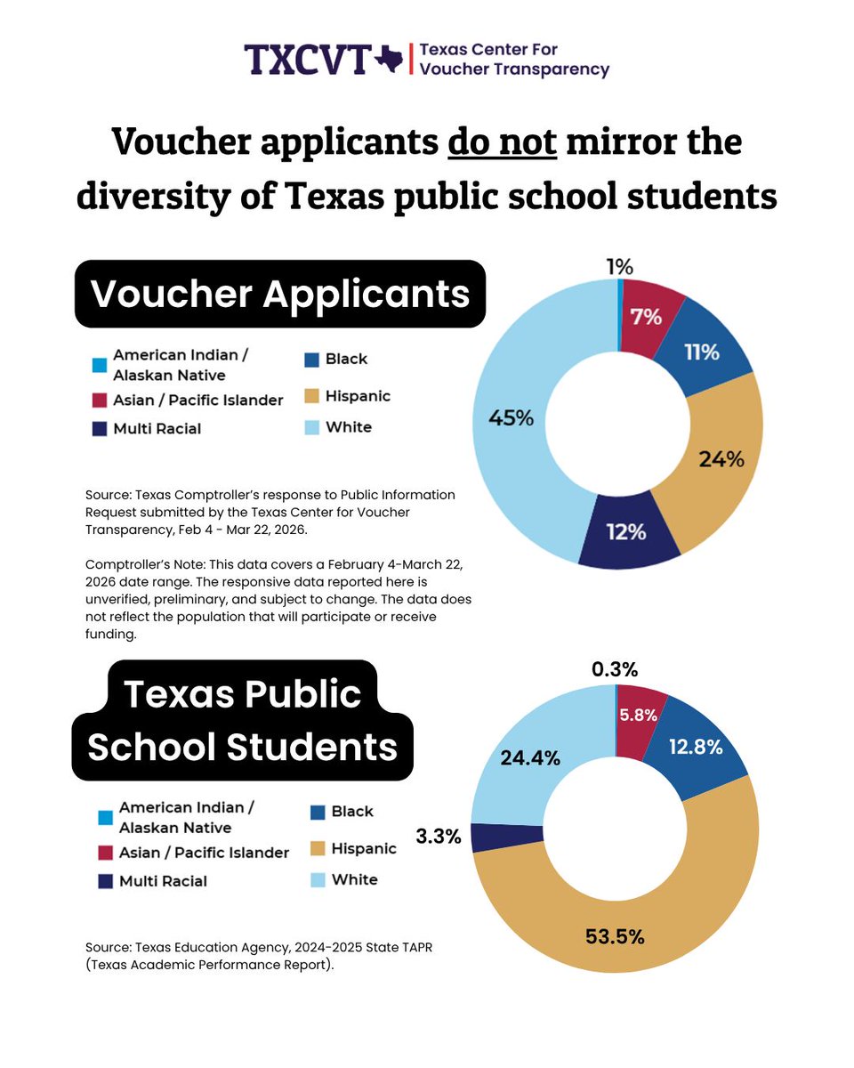 vouchers don't represent minorities vouchers don't represent minorities