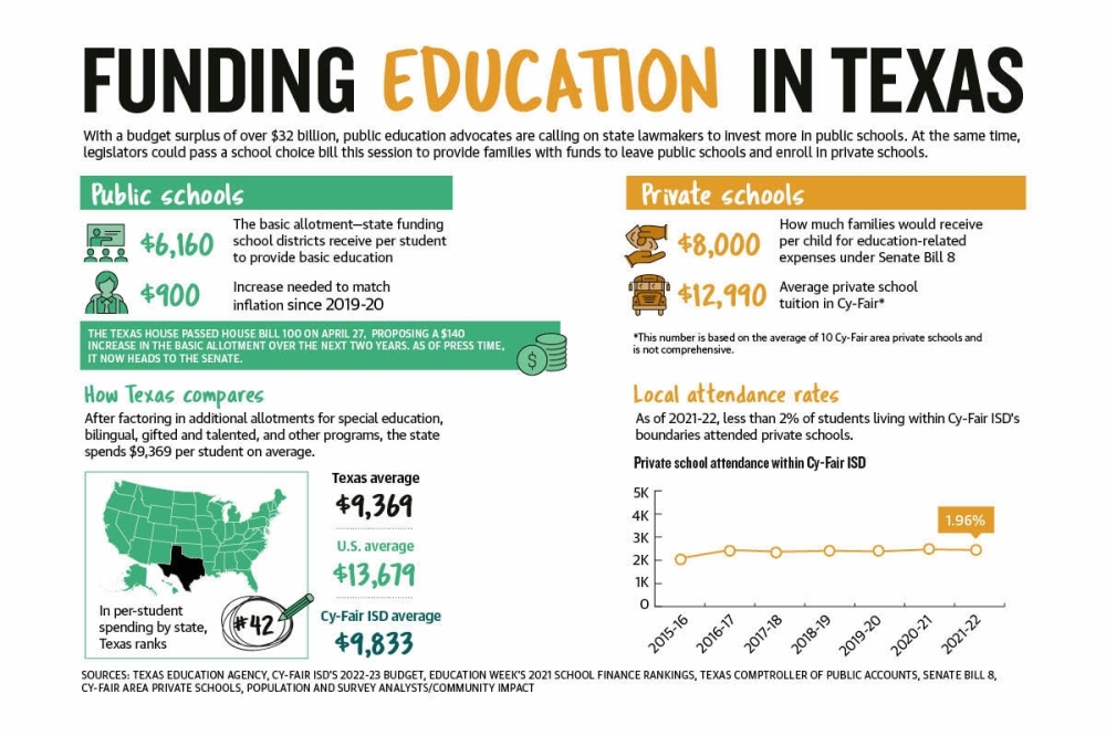 tx voucher break down tx voucher break down