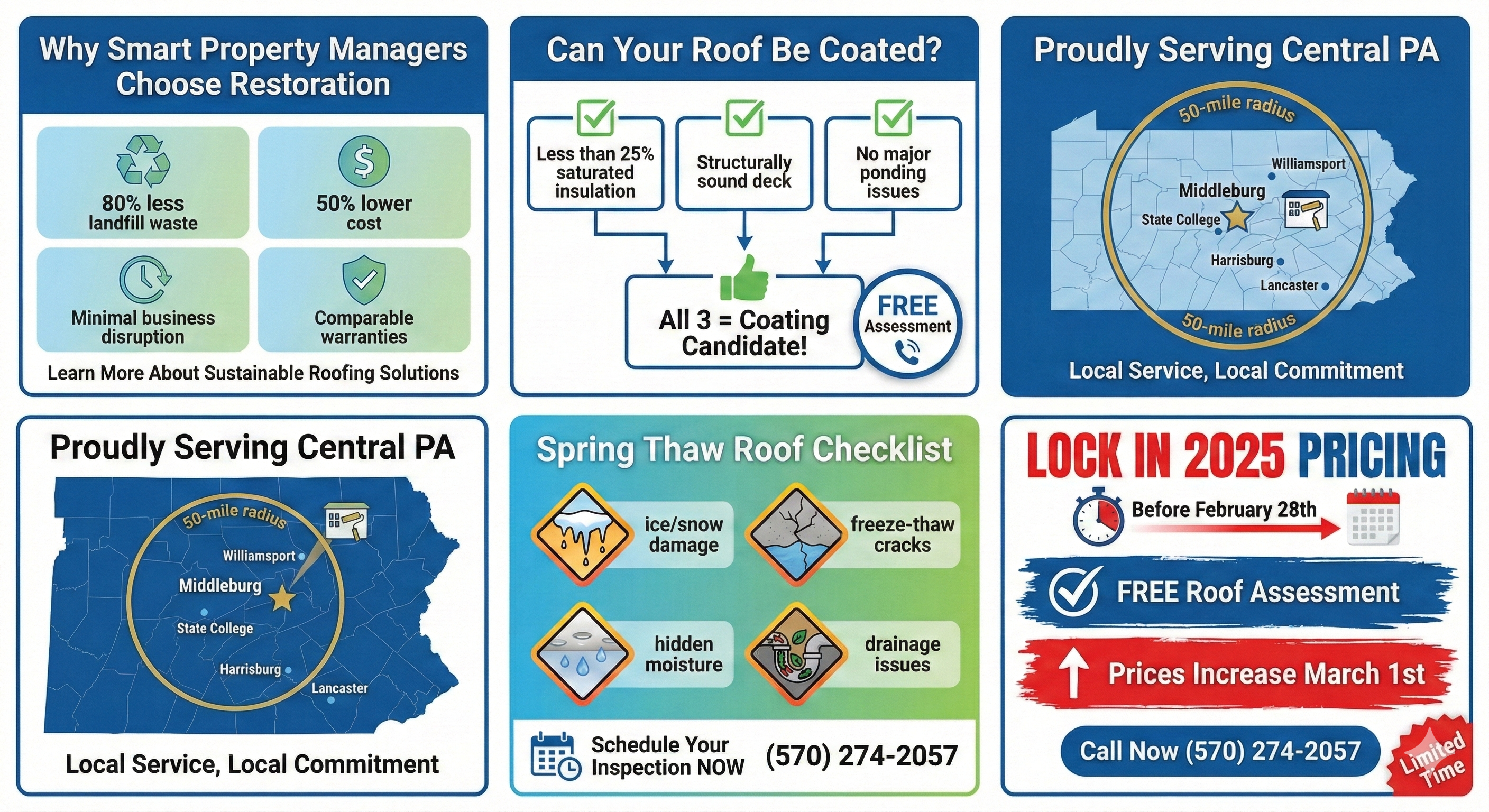 Marketing infographic showing roof coating eligibility criteria and spring roof damage checklist, highlighting potential $10,000+ savings compared to full roof replacement with commercial roof coatings that cost 75% less. - Schultz Roofing, Inc