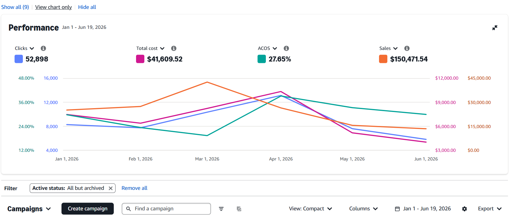 Case study screenshot