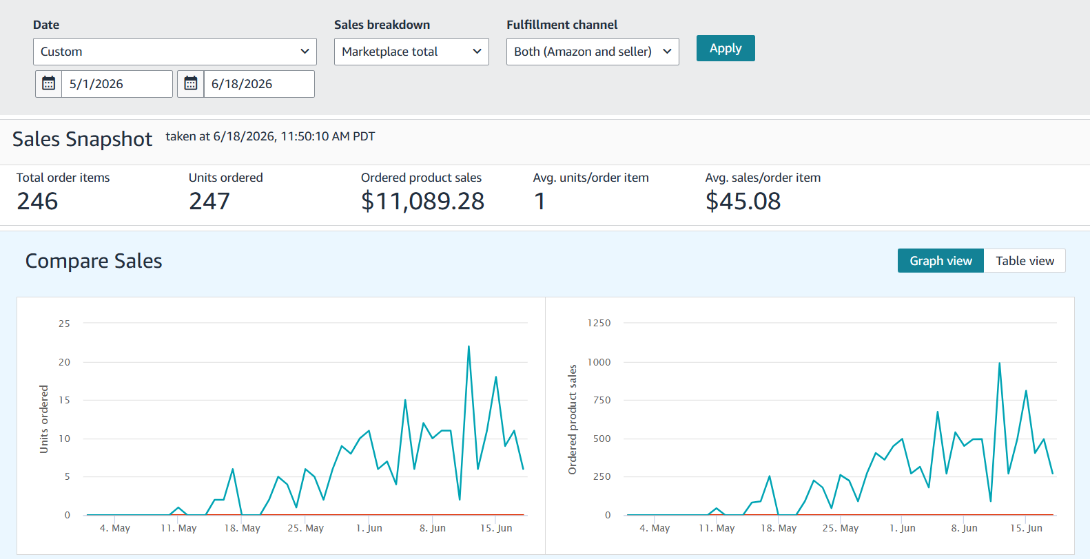 Case study screenshot