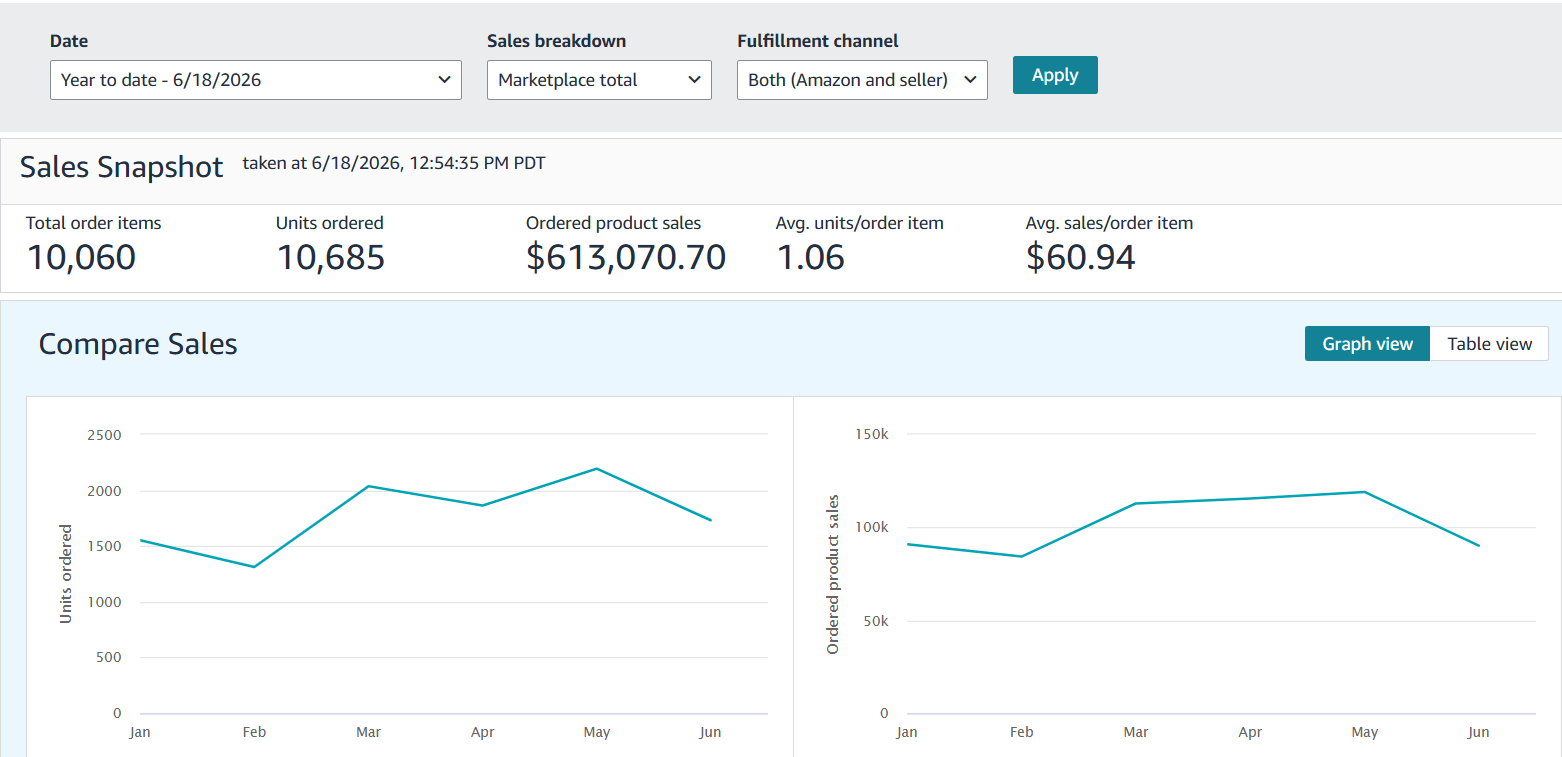 Case study screenshot