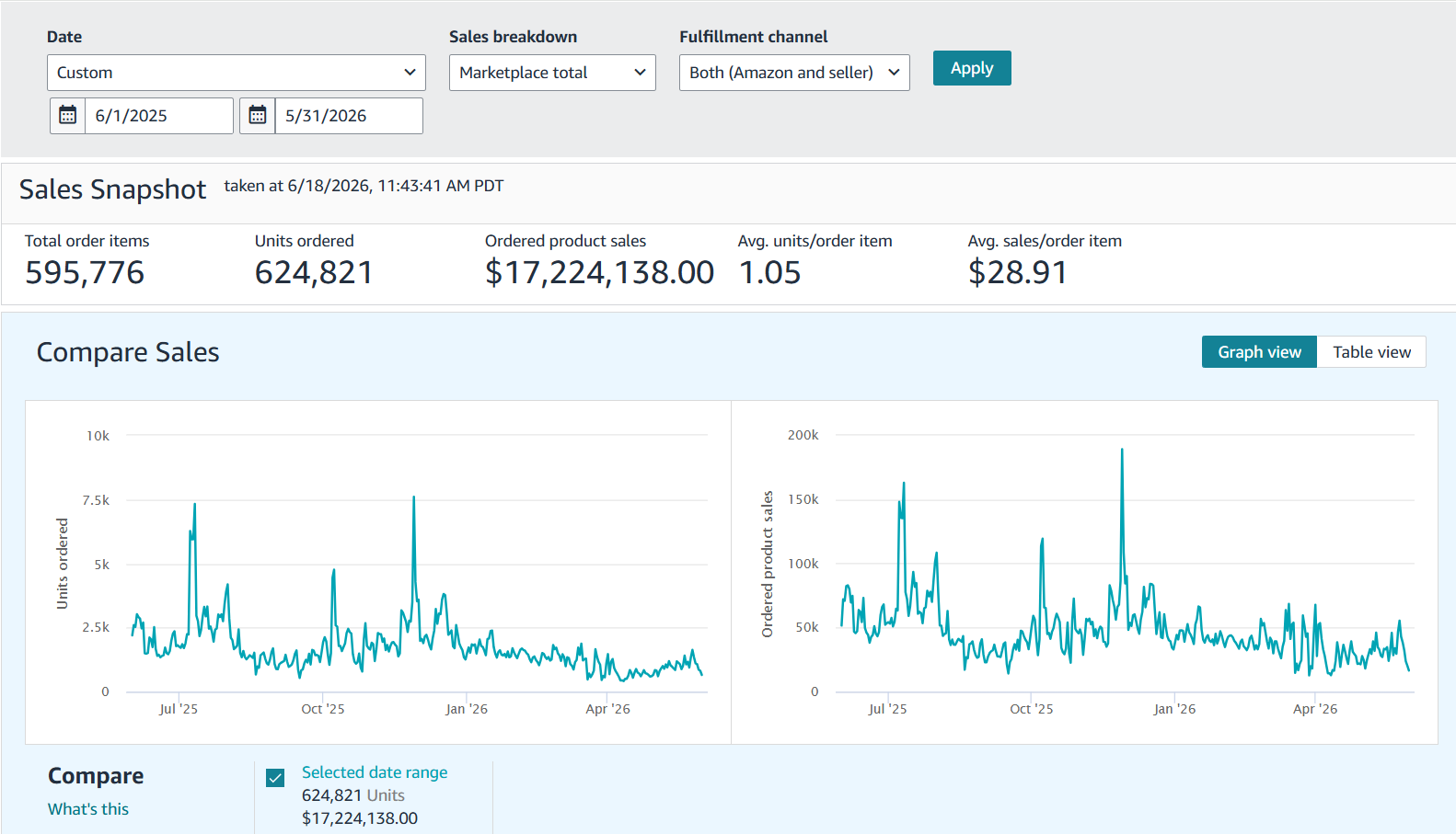 Case study screenshot