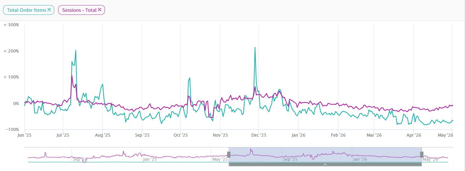 Case study screenshot