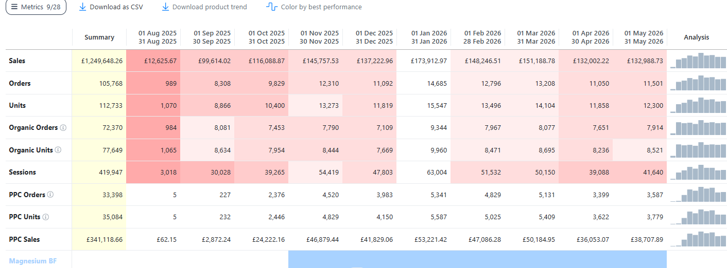 Case study screenshot