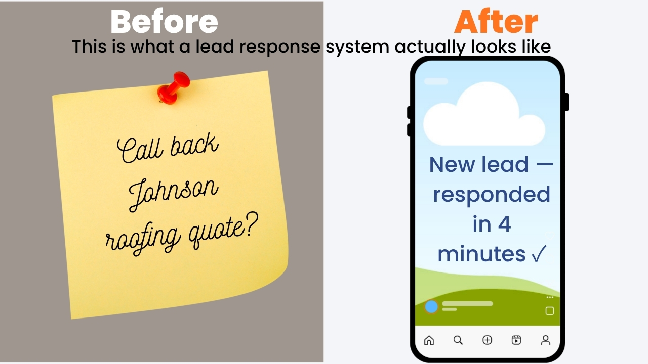 Graphic of Before and After Lead response methods