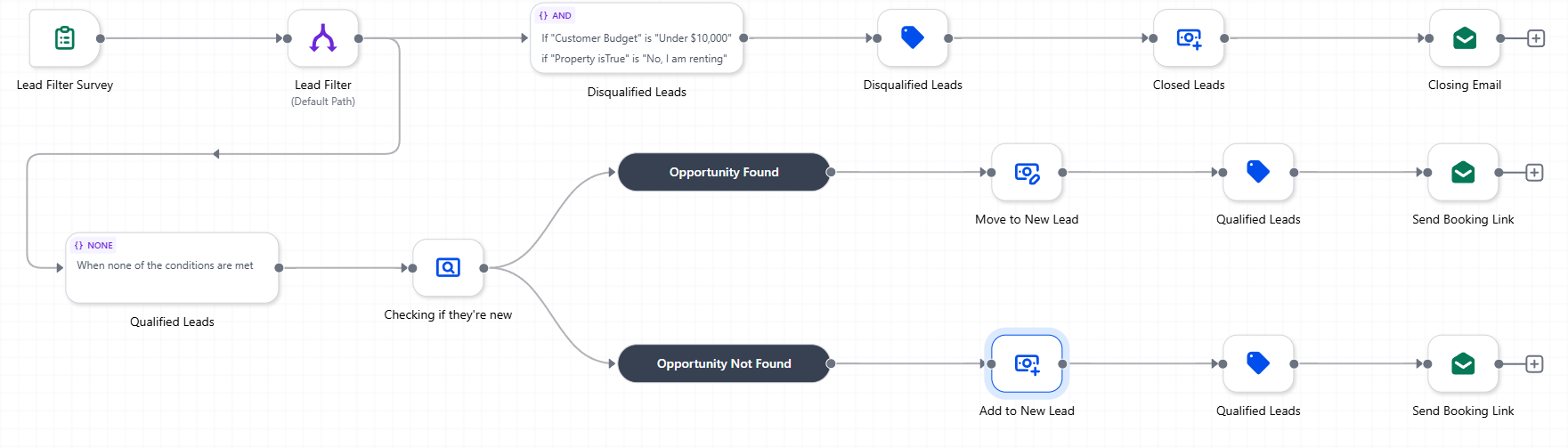 Automated Lead Qualification
