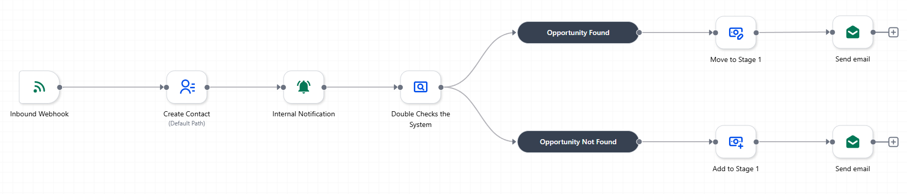 Inbound Webhook