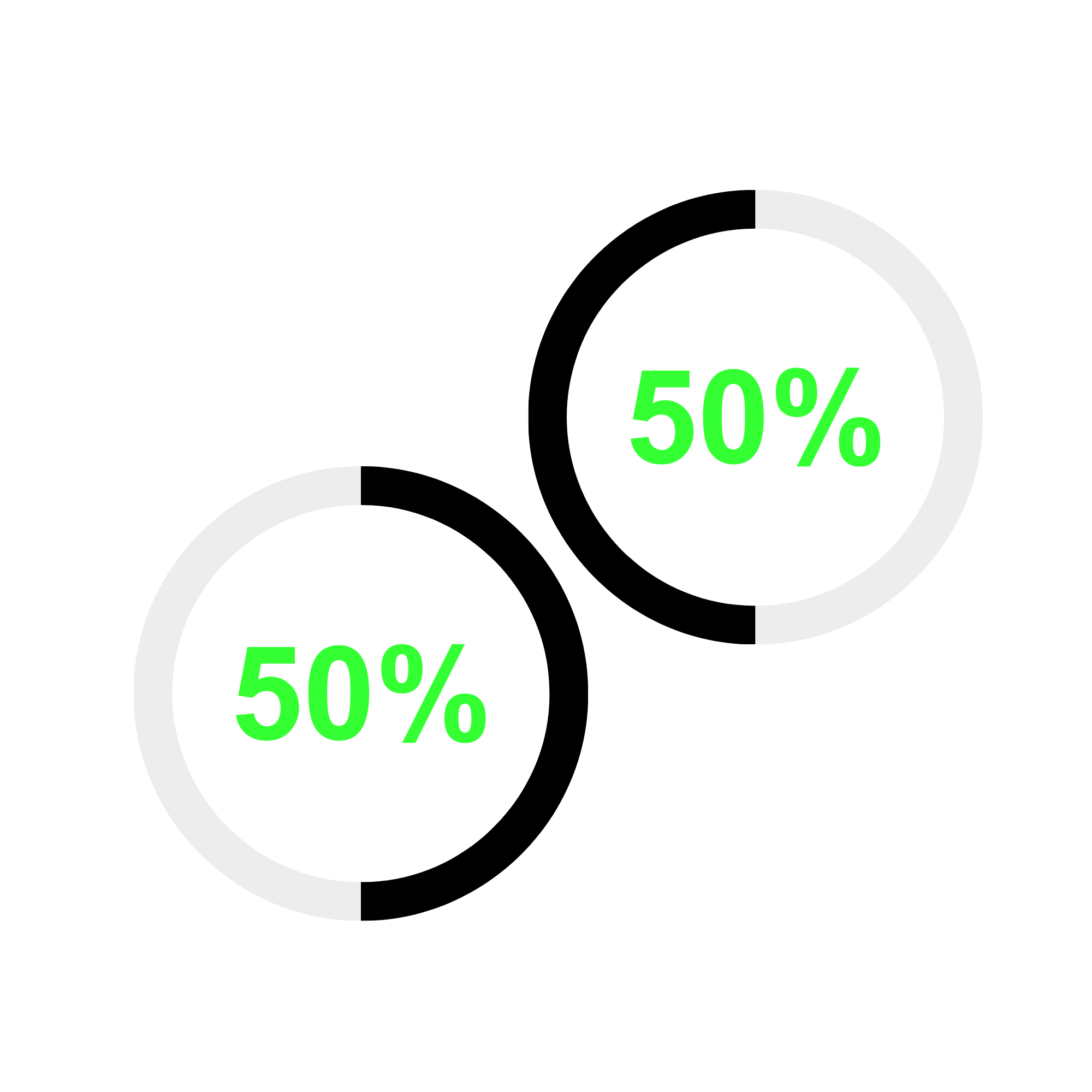 Equal sharing illustration