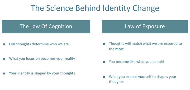 law of cognition law of exposure identity change