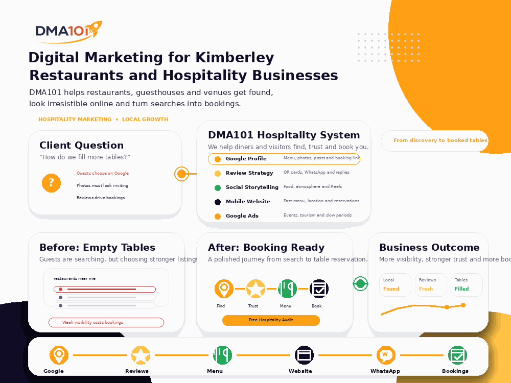 Digital Marketing for Kimberley Restaurants and Hospitality Businesses