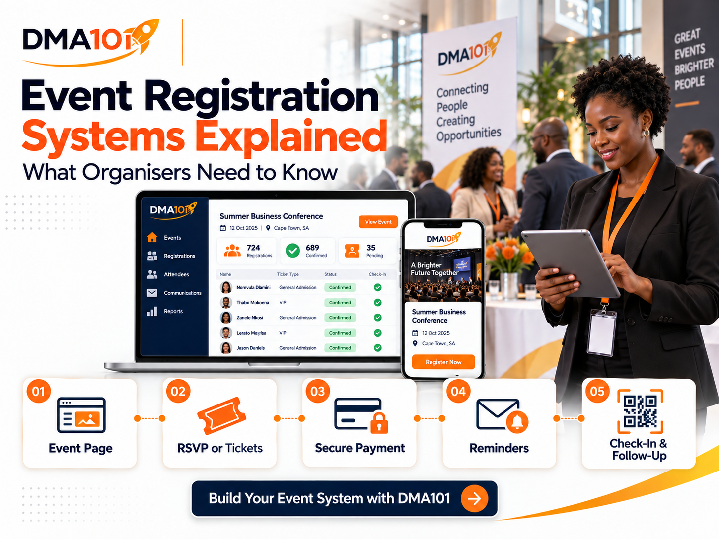 Event Registration Systems Explained for Organisers