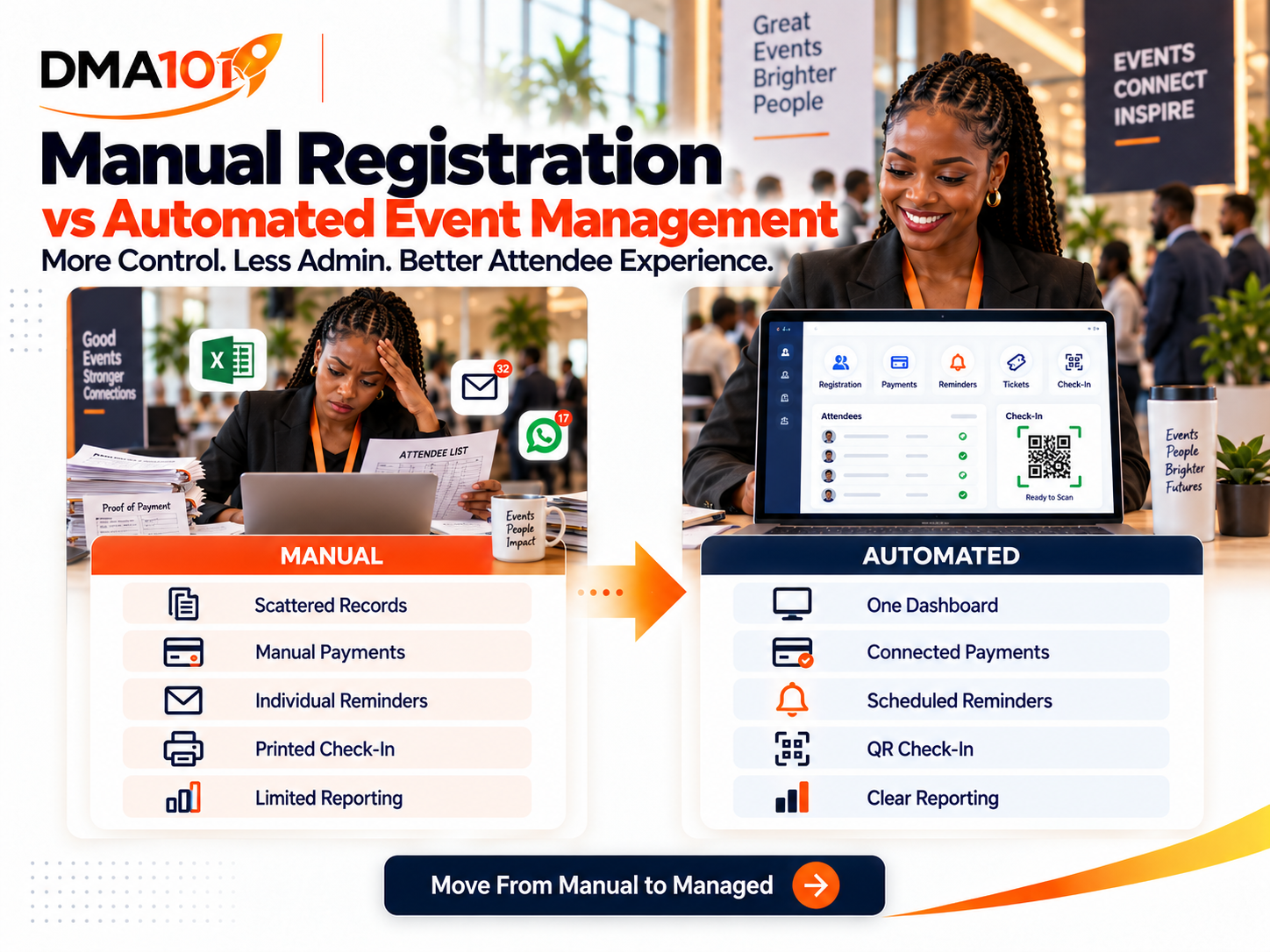 Manual Registration vs Automated Event Management