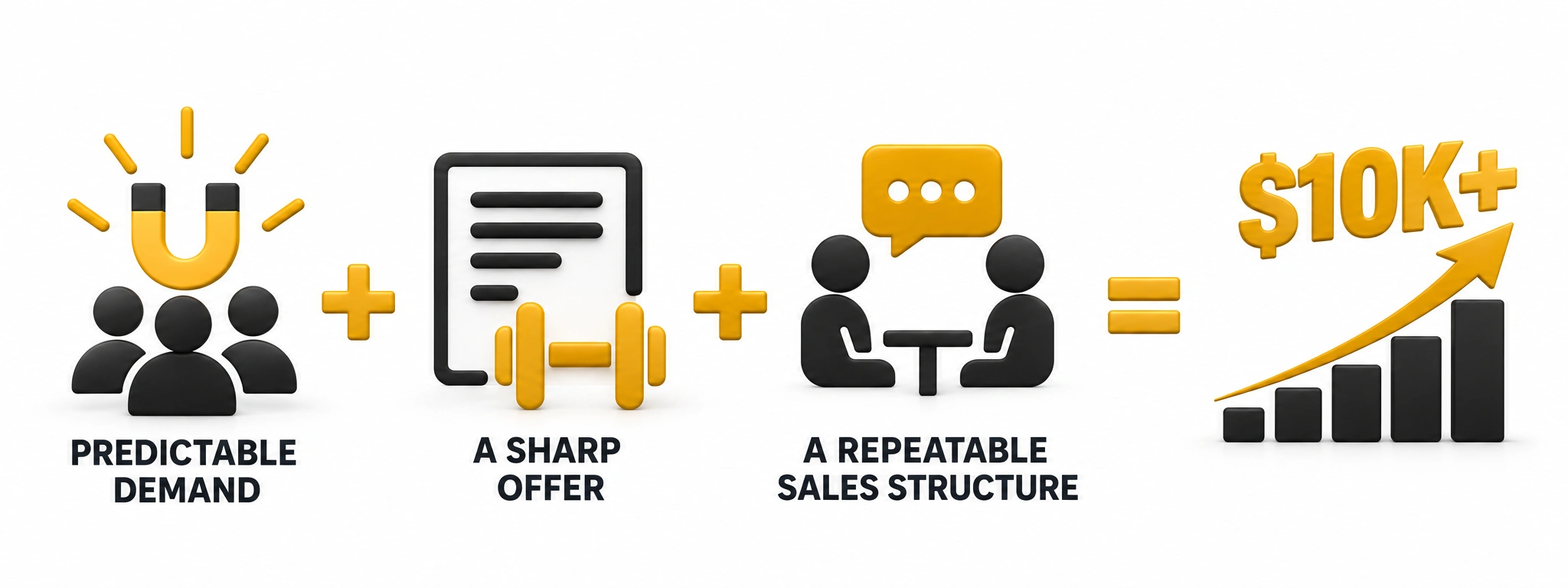 The Path to More Predictable Online Coaching Revenue