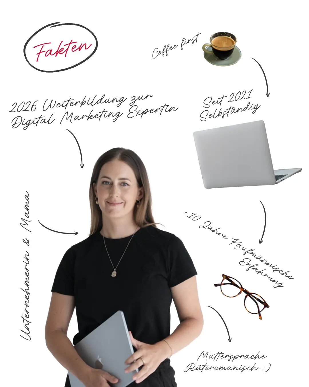 Laura Sutter mit Fakten zu ihrem Business