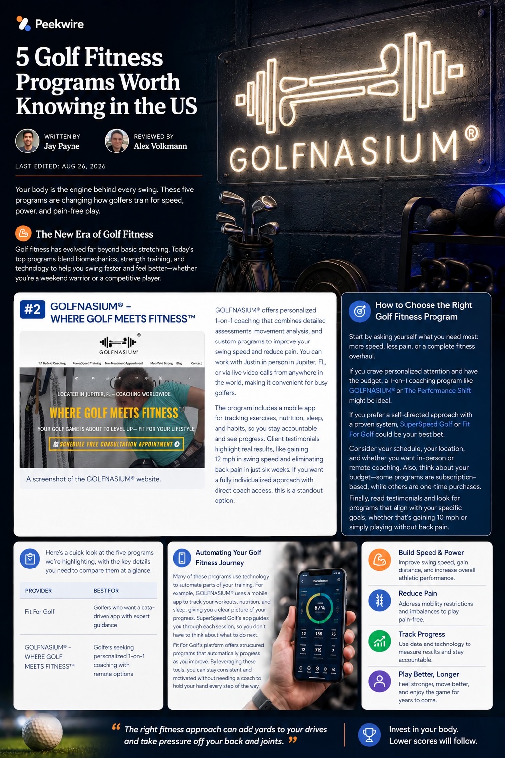 GOLFNASIUM® Named #2 Golf Fitness Program Worth Knowing in the U.S.