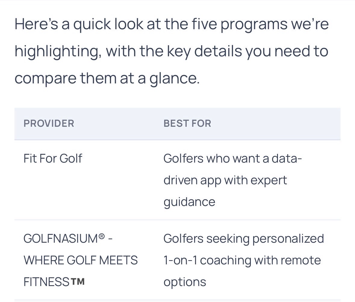 Best Golf Fitness Training Program in US
