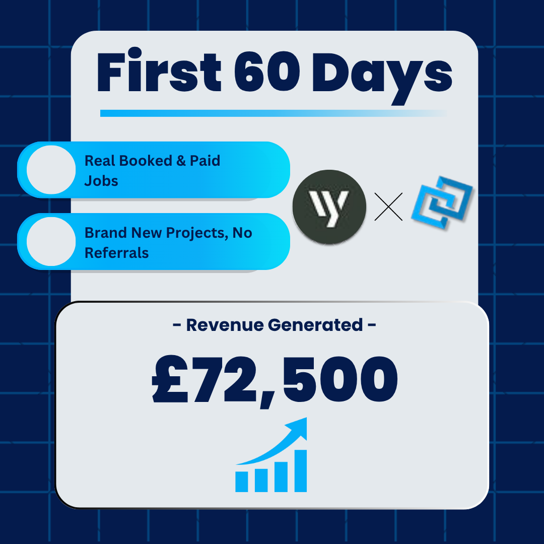 WY — £72,500 generated in first 60 days
