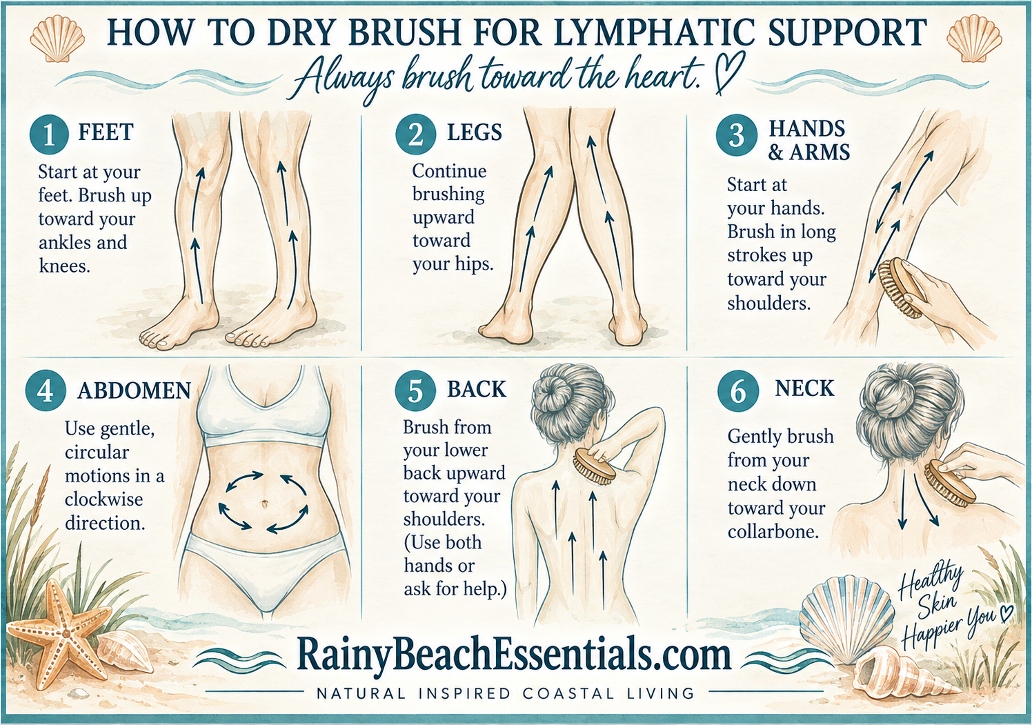 Dry Skin Brushing and use of castor oil Dry Skin Brushing and use of castor oil