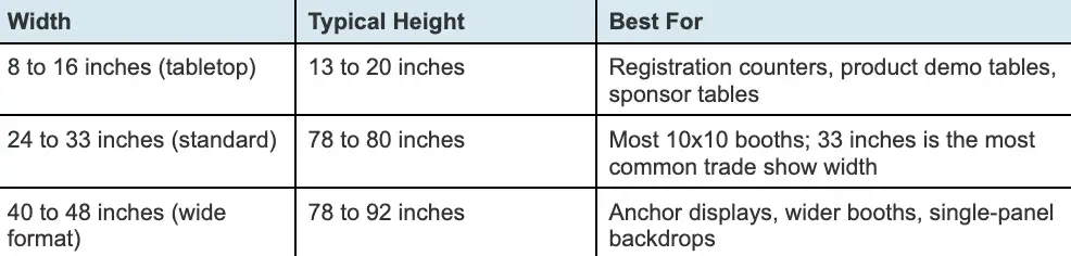 comparative chart about Standard Banner