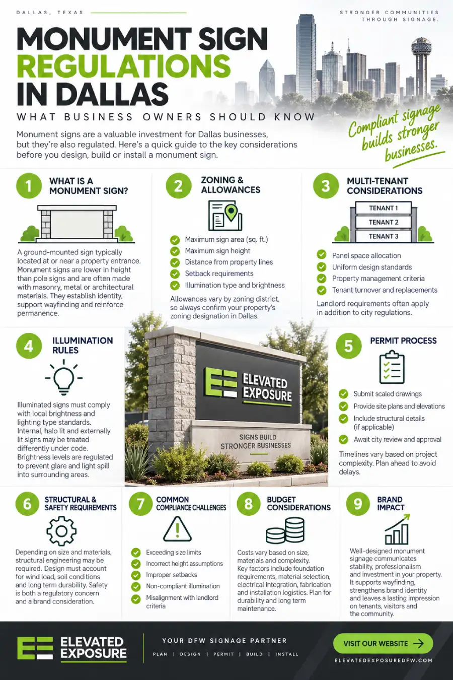 Infographic explaining Dallas monument sign regulations, including zoning requirements, permits, illumination rules, and compliance considerations for businesses. Infographic explaining Dallas monument sign regulations, including zoning requirements, permits, illumination rules, and compliance considerations for businesses.
