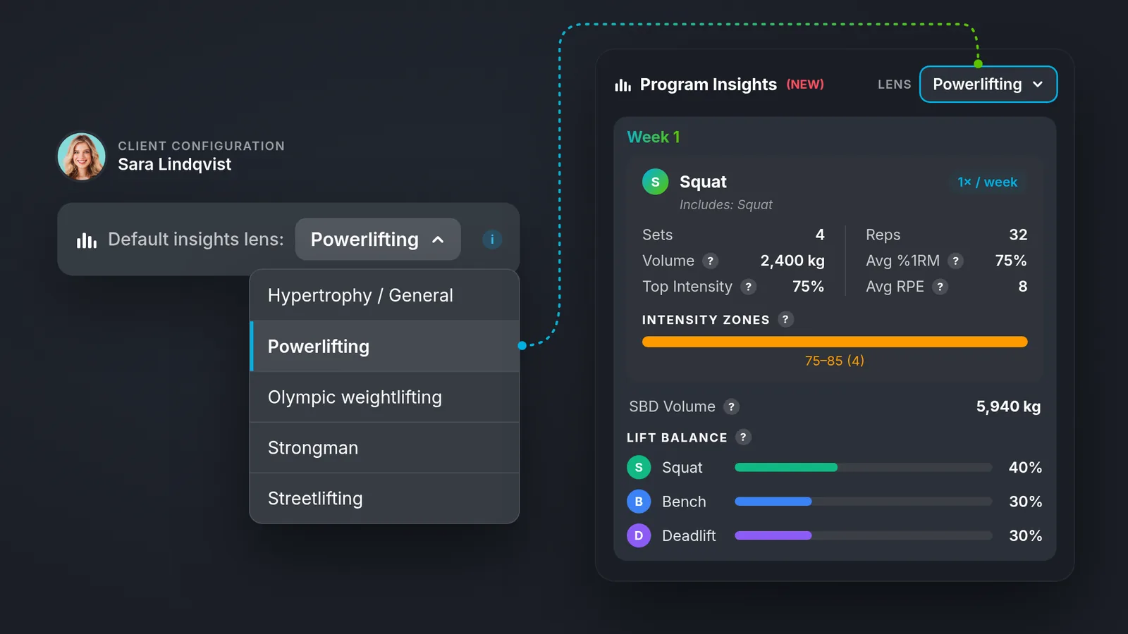 Default insights lens setting for a client in MyStrengthBook