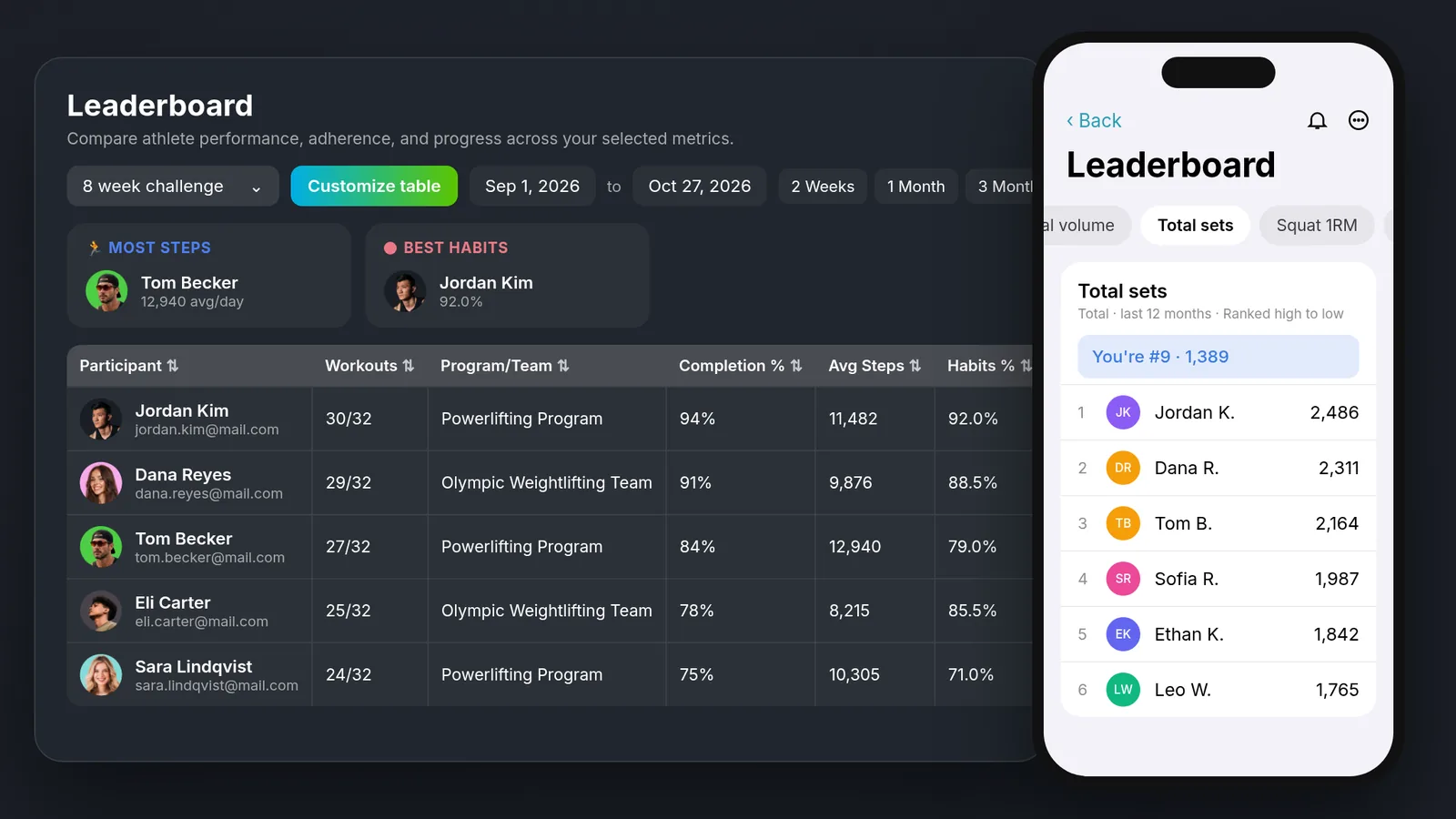 Leaderboards on the MyStrengthBook coach web app and client mobile app