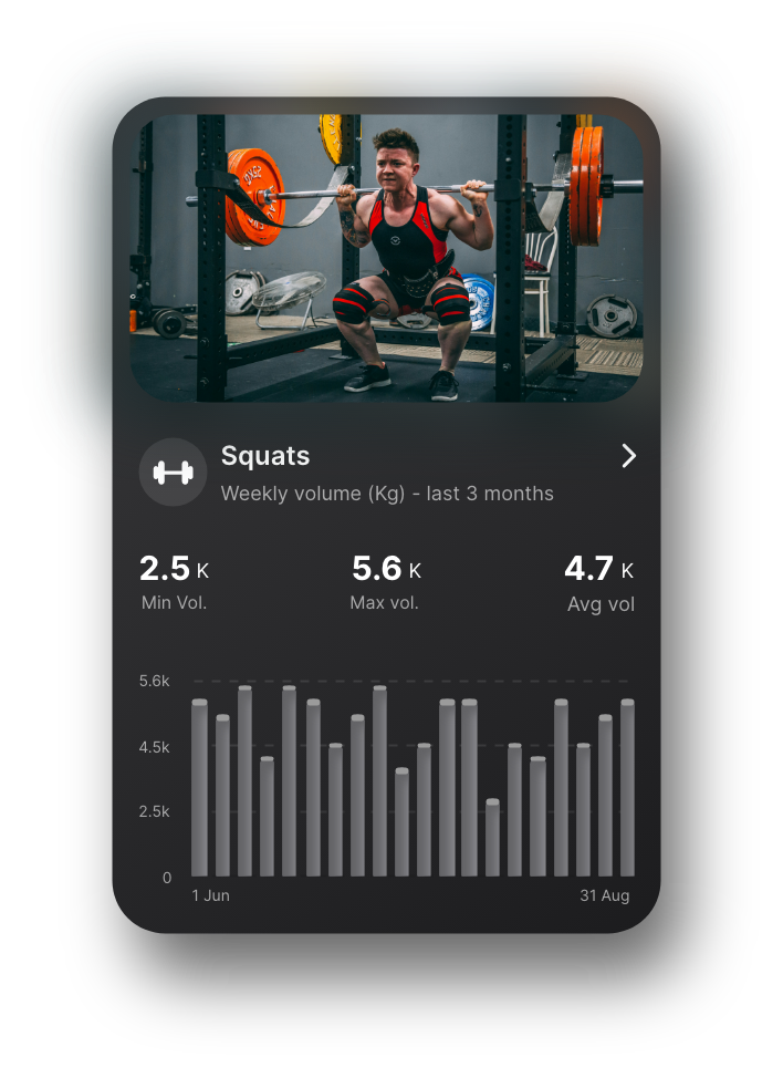 Analytics Card